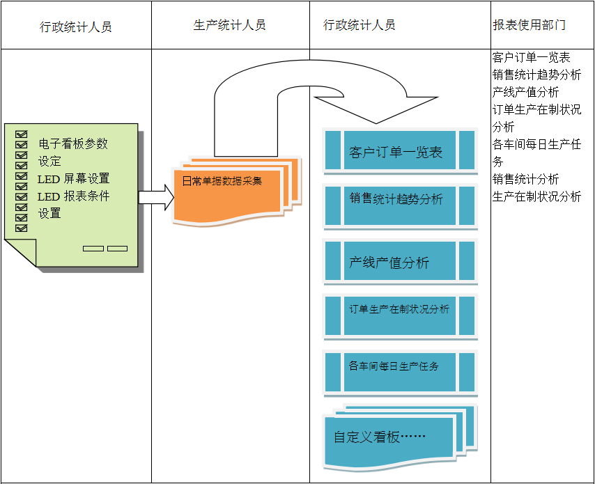 电子看板ERPleyu乐鱼在线官网-乐鱼（中国）
