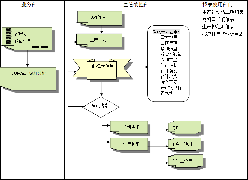 ERPleyu乐鱼在线官网-乐鱼（中国）
