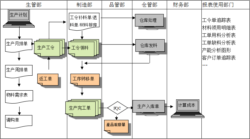 生产制造ERPleyu乐鱼在线官网-乐鱼（中国）
