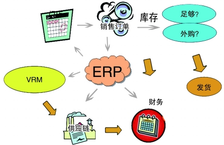 企业引入ERPleyu乐鱼在线官网-乐鱼（中国）
是必然趋势