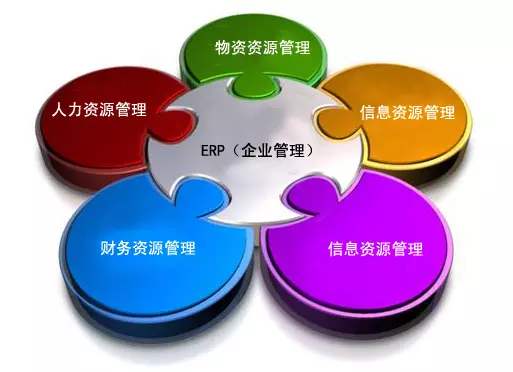 ERPleyu乐鱼在线官网-乐鱼（中国）
