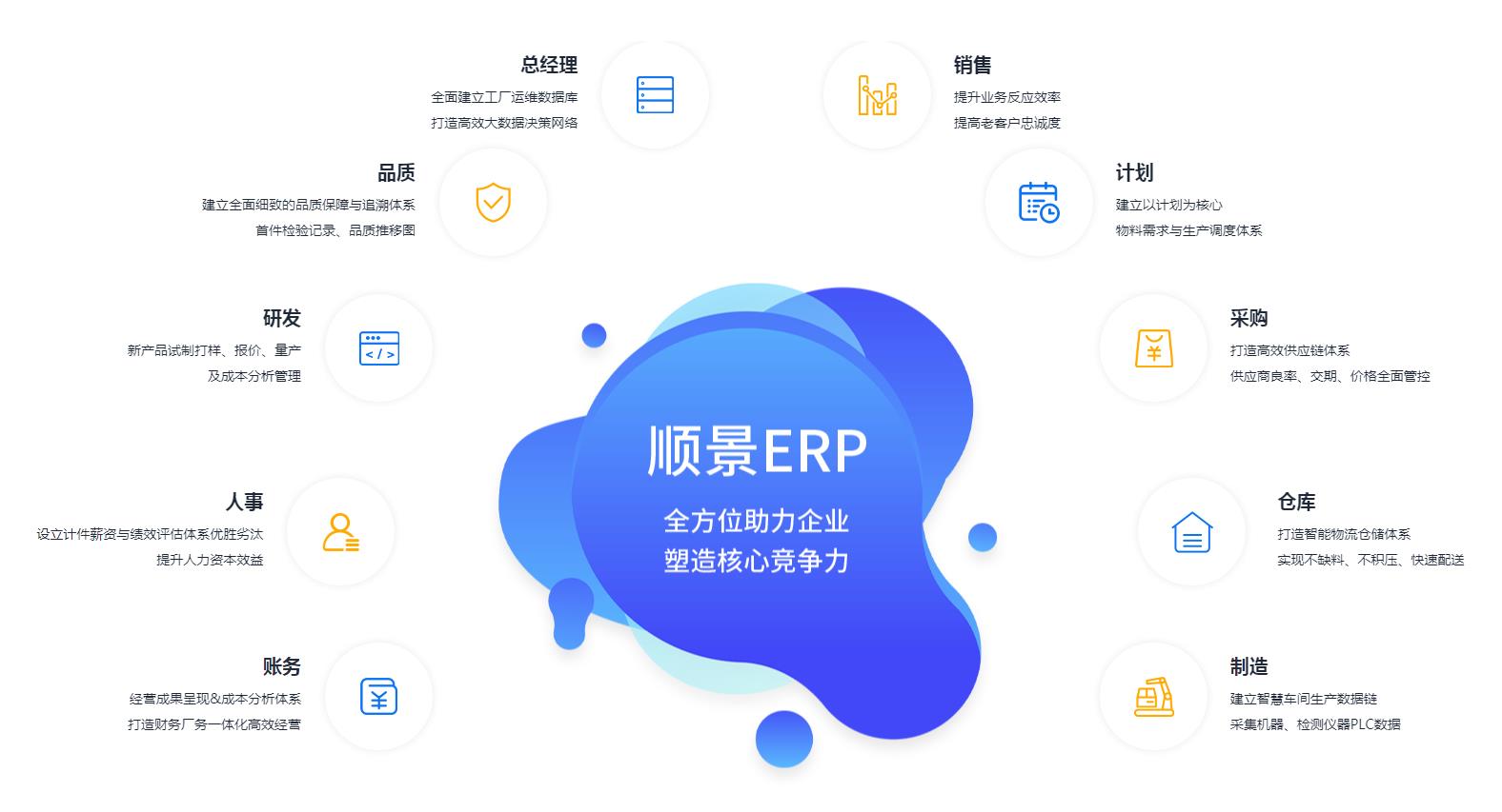 ERPleyu乐鱼在线官网-乐鱼（中国）
