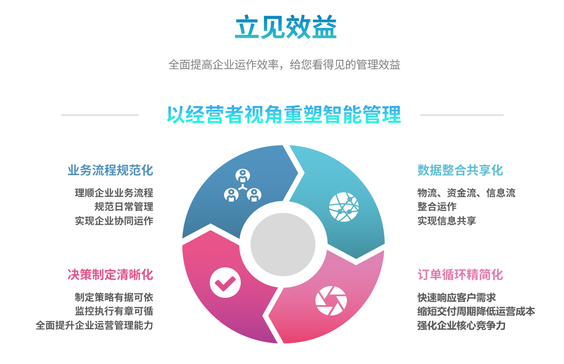 ERPleyu乐鱼在线官网-乐鱼（中国）

