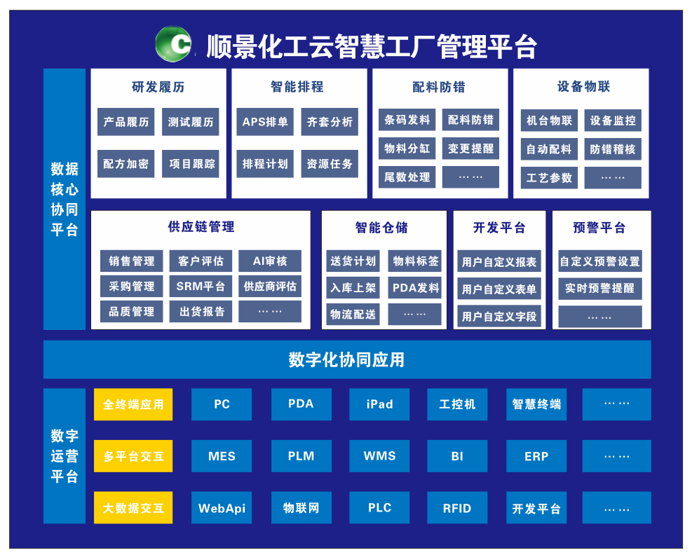 leyu乐鱼在线官网-乐鱼（中国）化工云智慧工厂管理平台